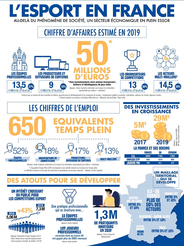 Développement du e-sport