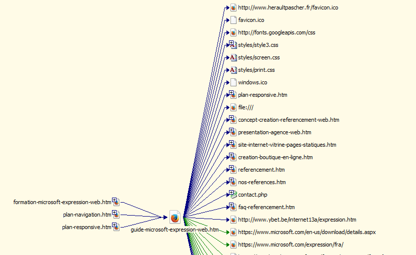 Arborescence des liens internes