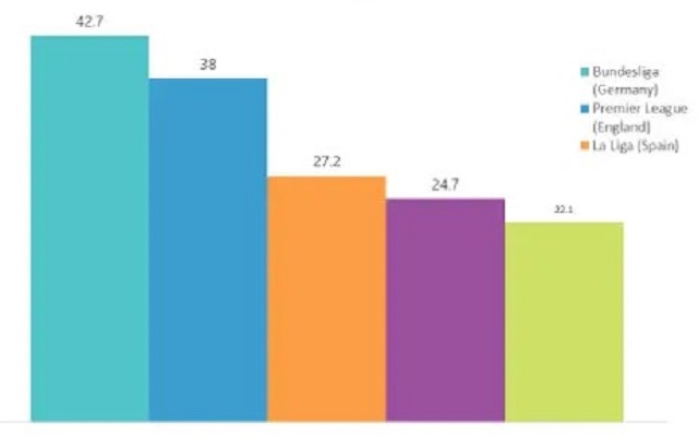 Les chiffres clés de l'analyse des données
