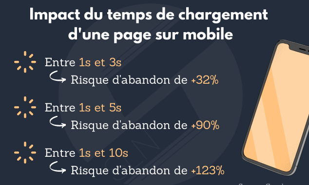 Pourquoi est ce important d'optimiser le code source de son site Web ?