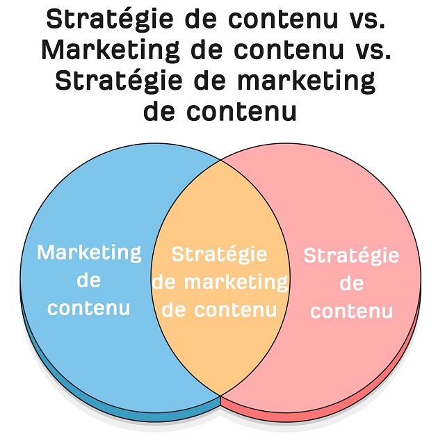 Le marketing de contenu dans le sport business fait référence à l'utilisation de contenu créatif et attrayant pour promouvoir une marque, une équipe, un évènement sportif ou toute autre entreprise liée au monde du sport.